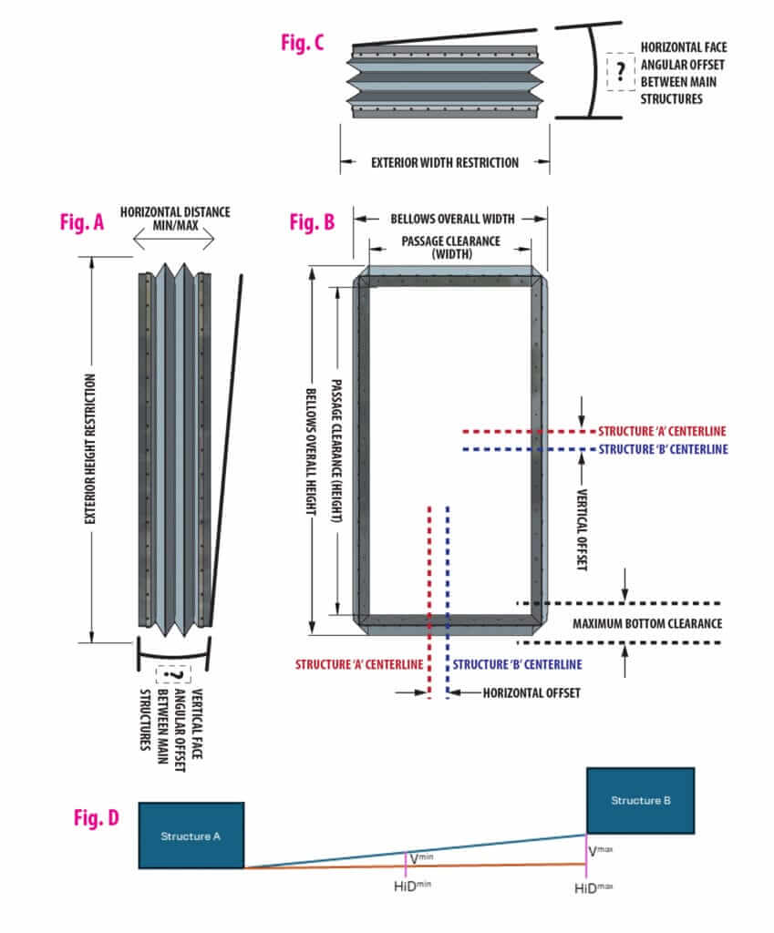 passageway bellows diagrams and specs