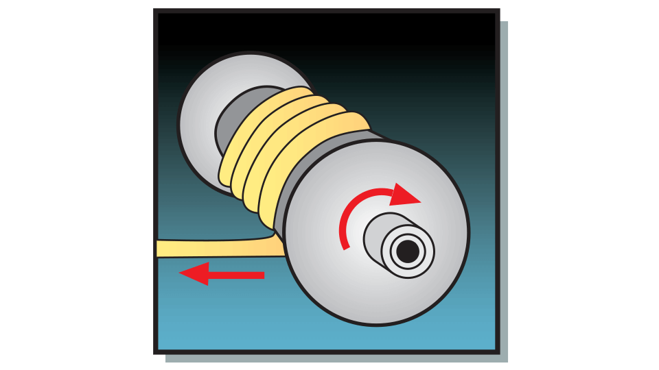 Diagram showing a mechanical representation of slip clutches used for tension control.