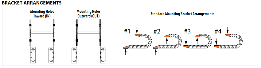 XX3 cable carrier mounting bracket.