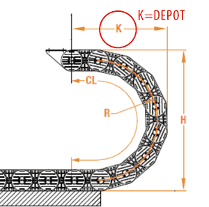 Diagram illustrating the k dimension of the cable carrier