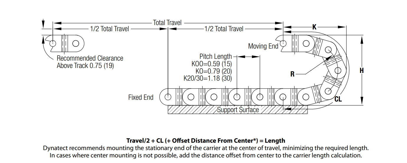 KO Series Carrier Side View