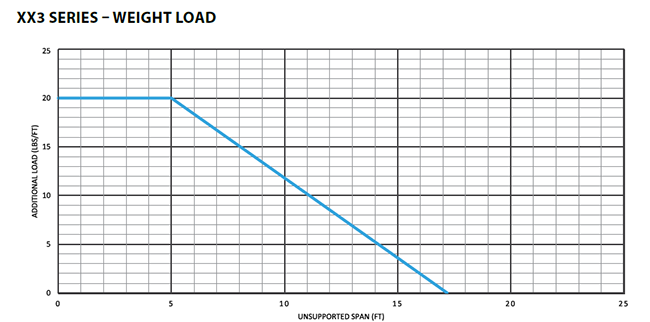 XX3 cable carrier weight load chart