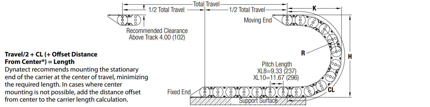 XL8 Series Carrier Side View